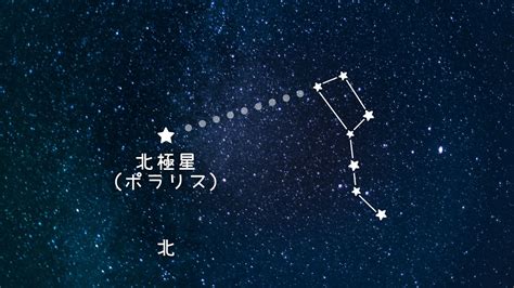 北斗七星 季節|目印は北斗七星！「春の大曲線」「春の大三角。